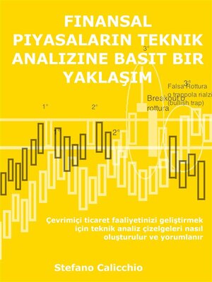 cover image of Finansal piyasaların teknik analizine basit bir yaklaşım